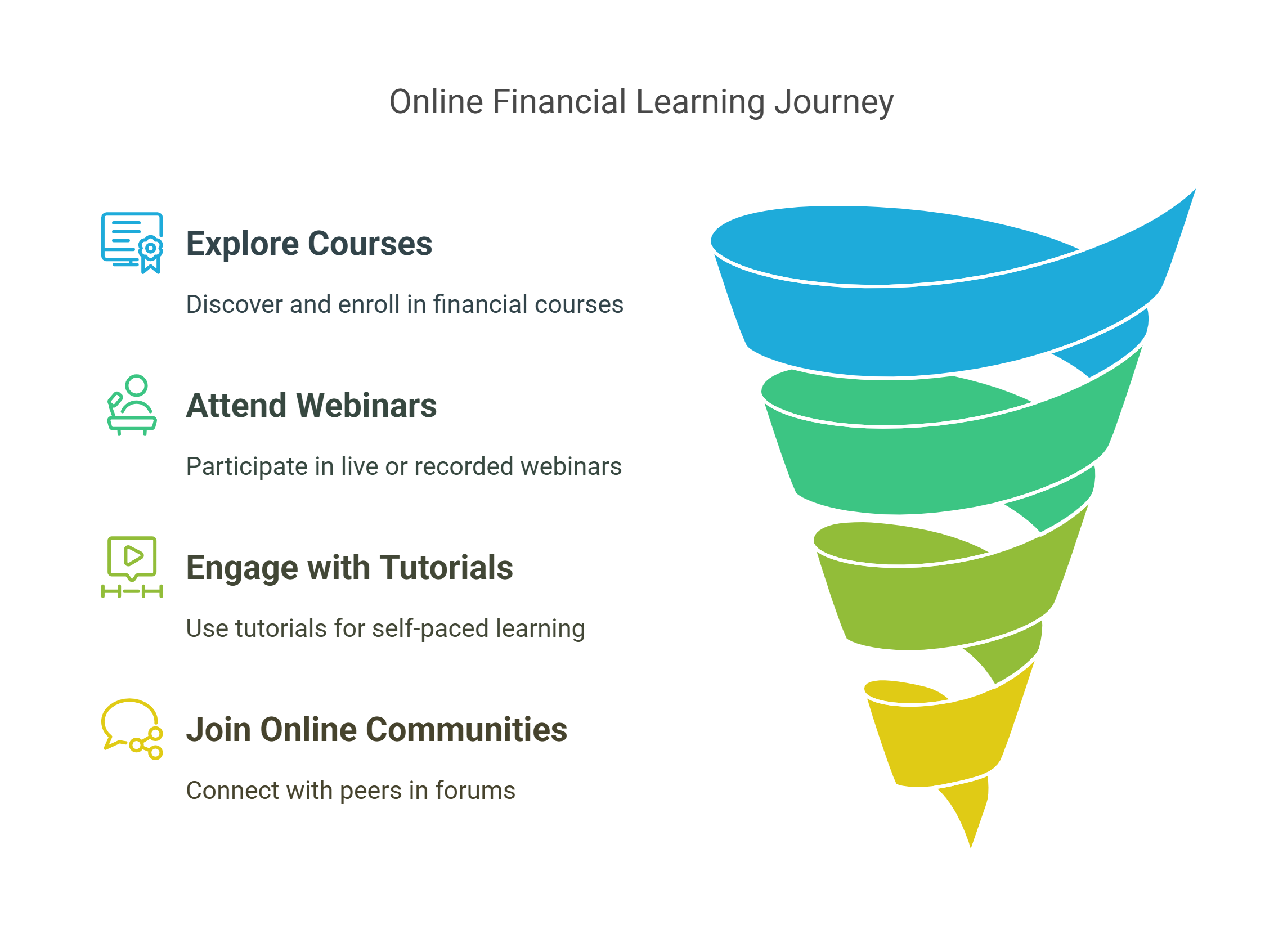 How to Learn Financial Management Online