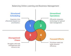 How to balance online learning with managing a business 