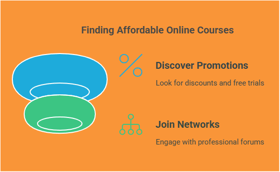 How to find affordable online courses for businessmen