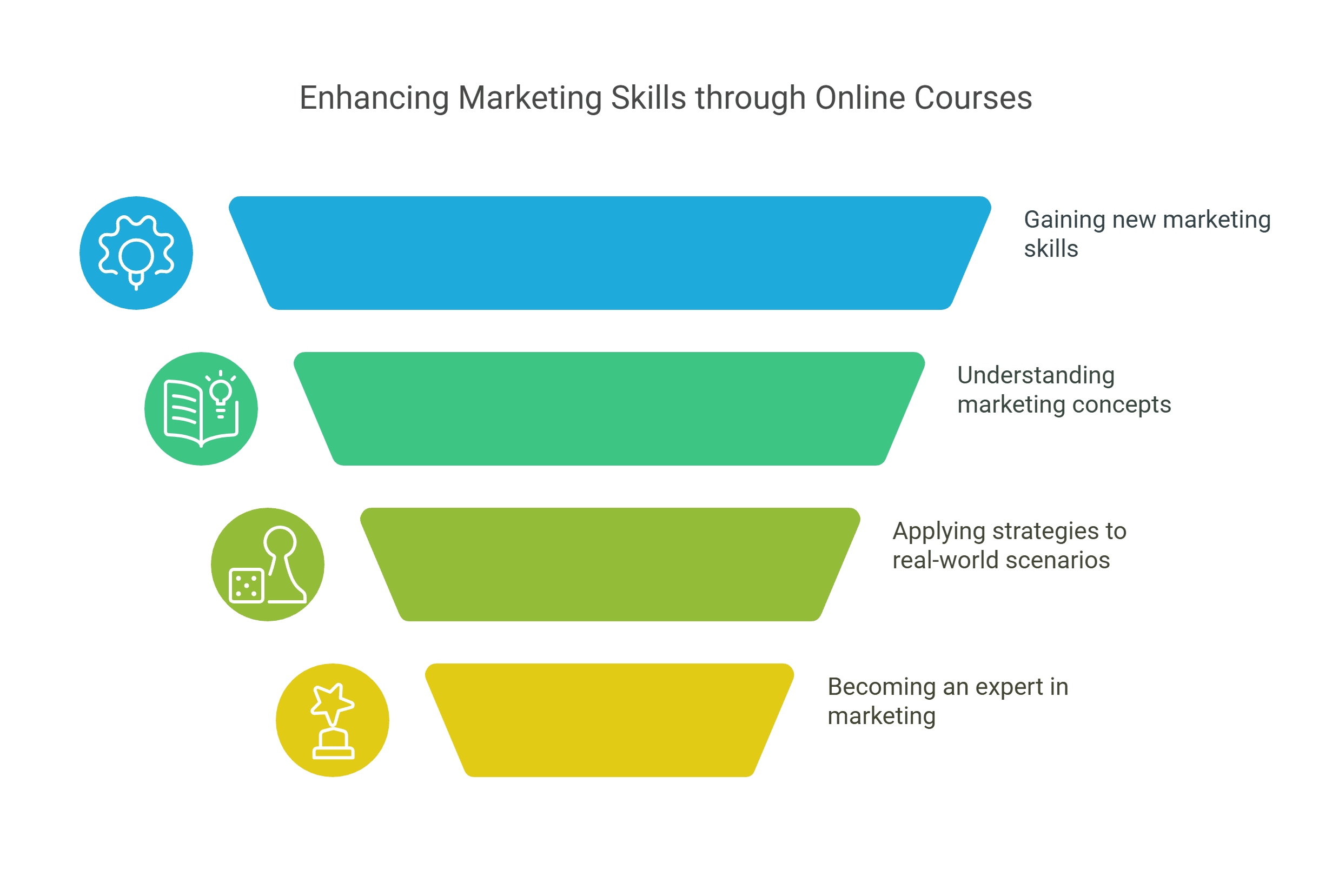 Top Business Marketing Courses Online
