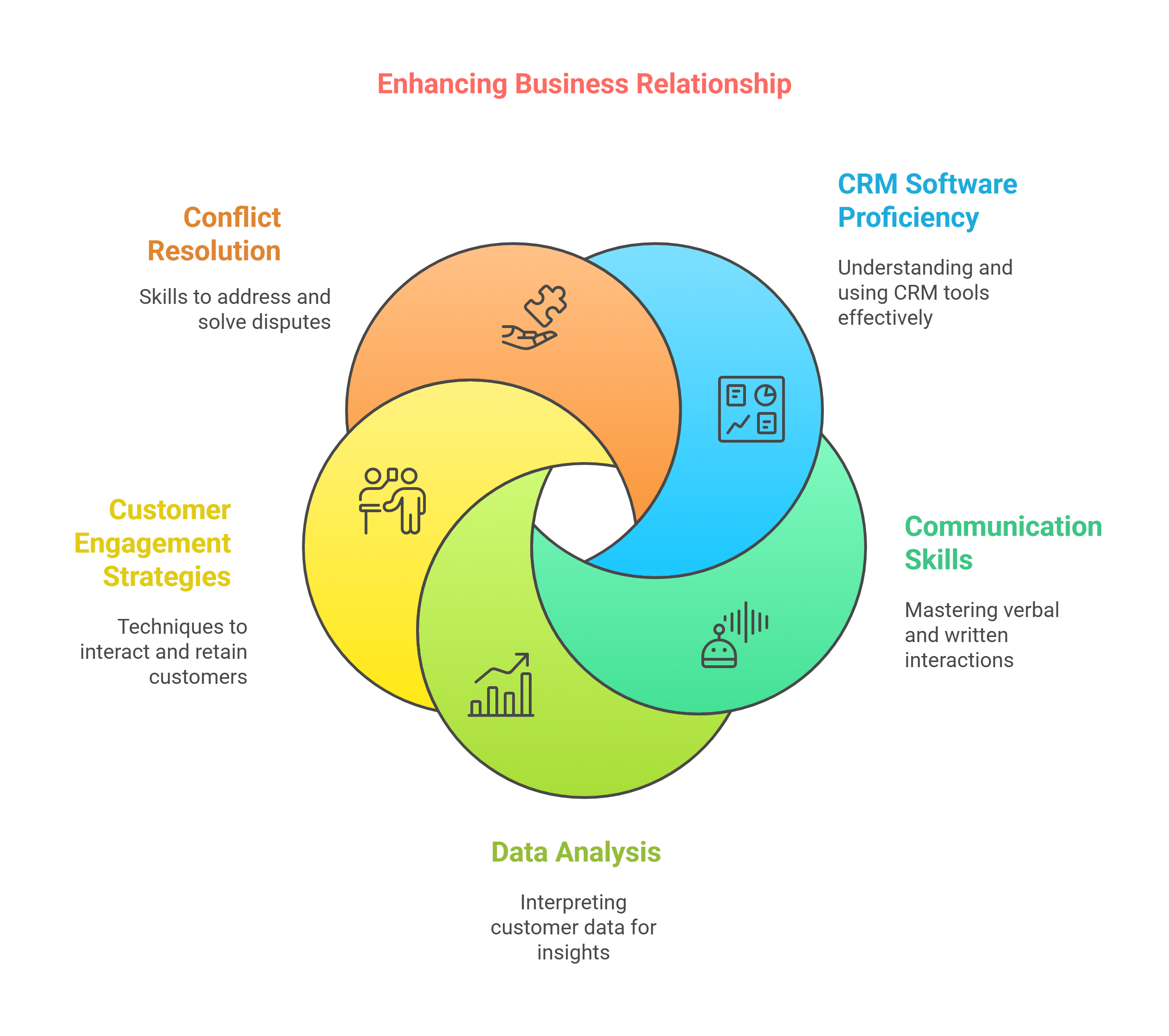 Top Certifications for Businessmen in Customer Relationship Management