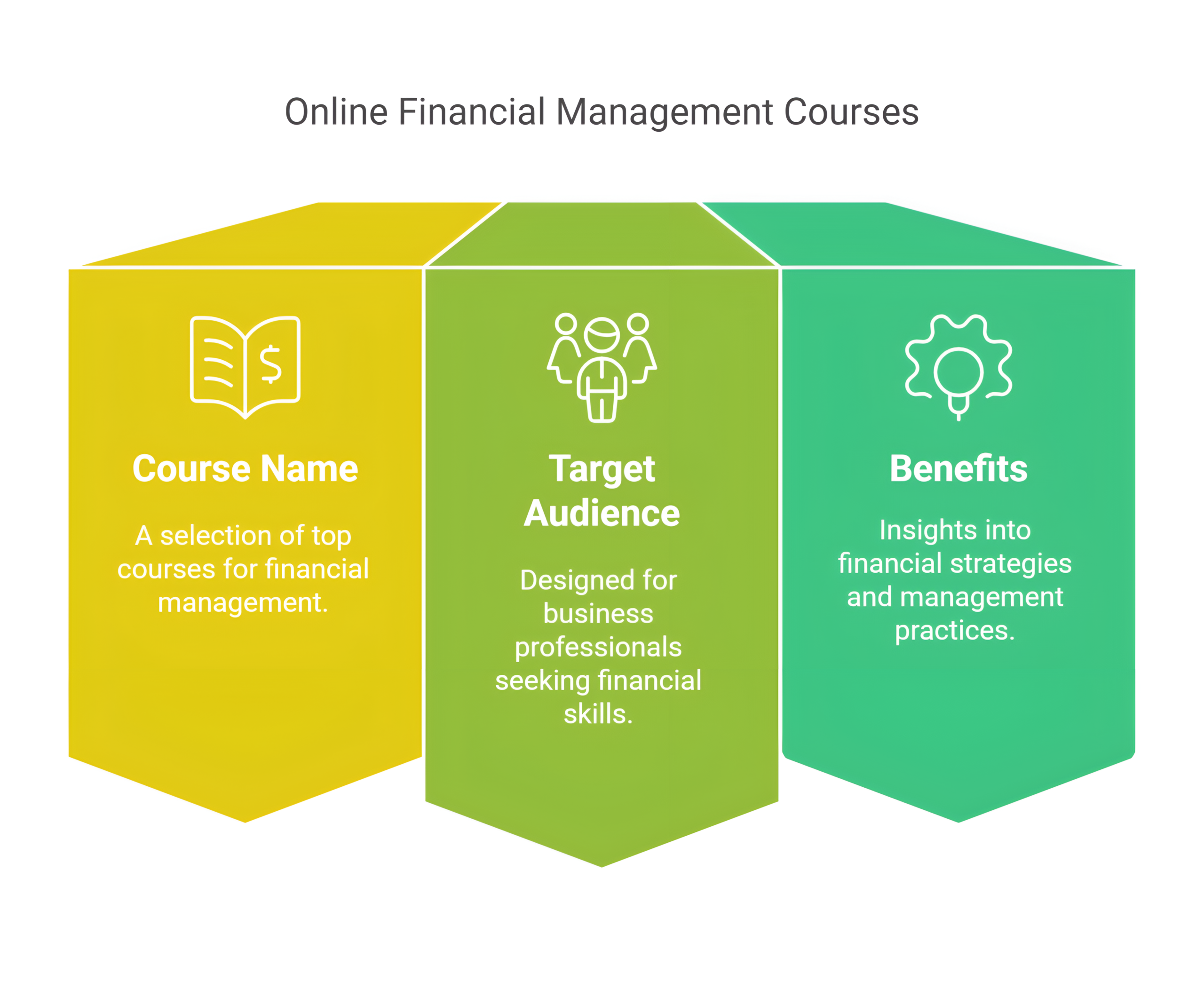 Top Financial Management Courses Online for Businessmen