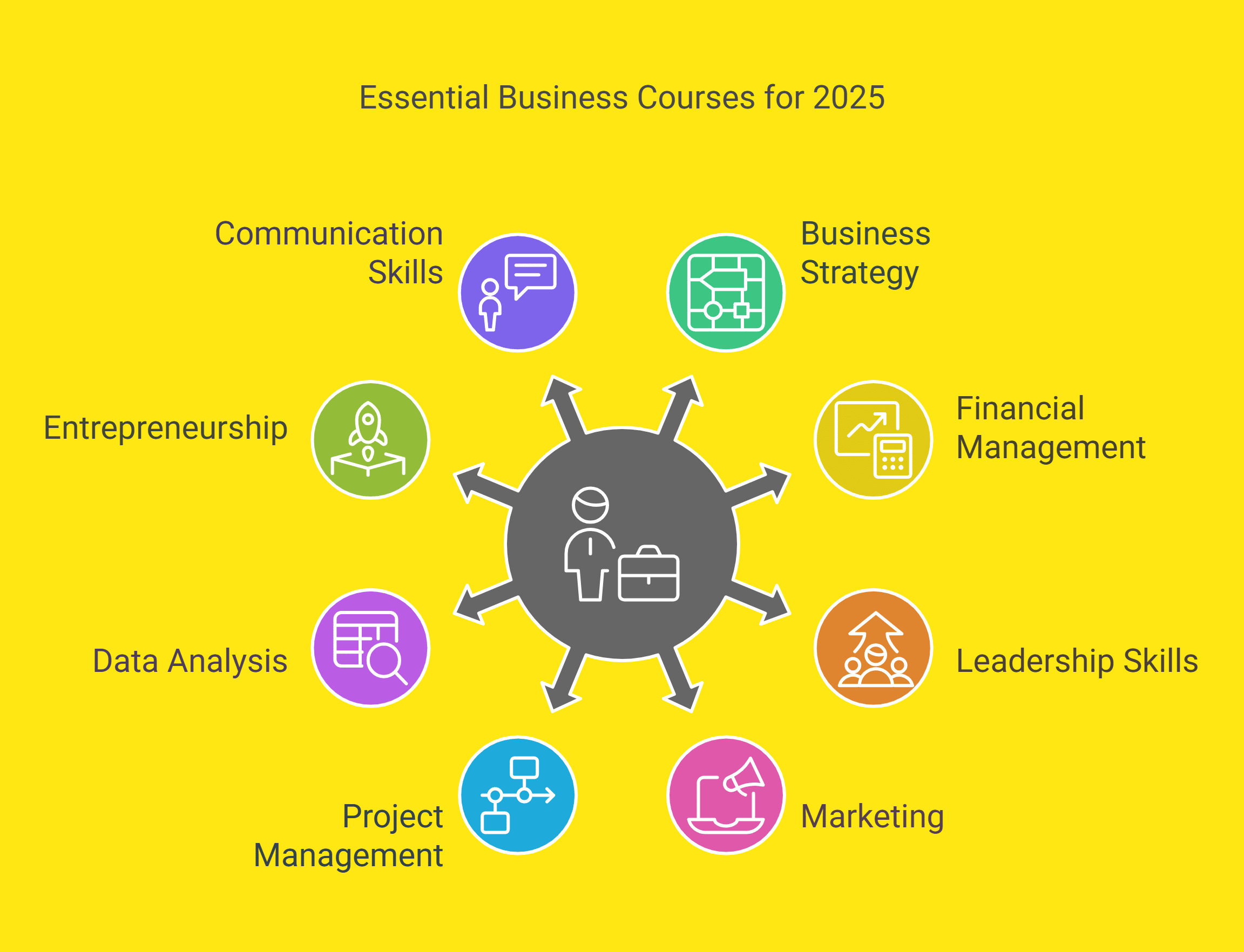 Top Online Courses for Businessmen in 2025