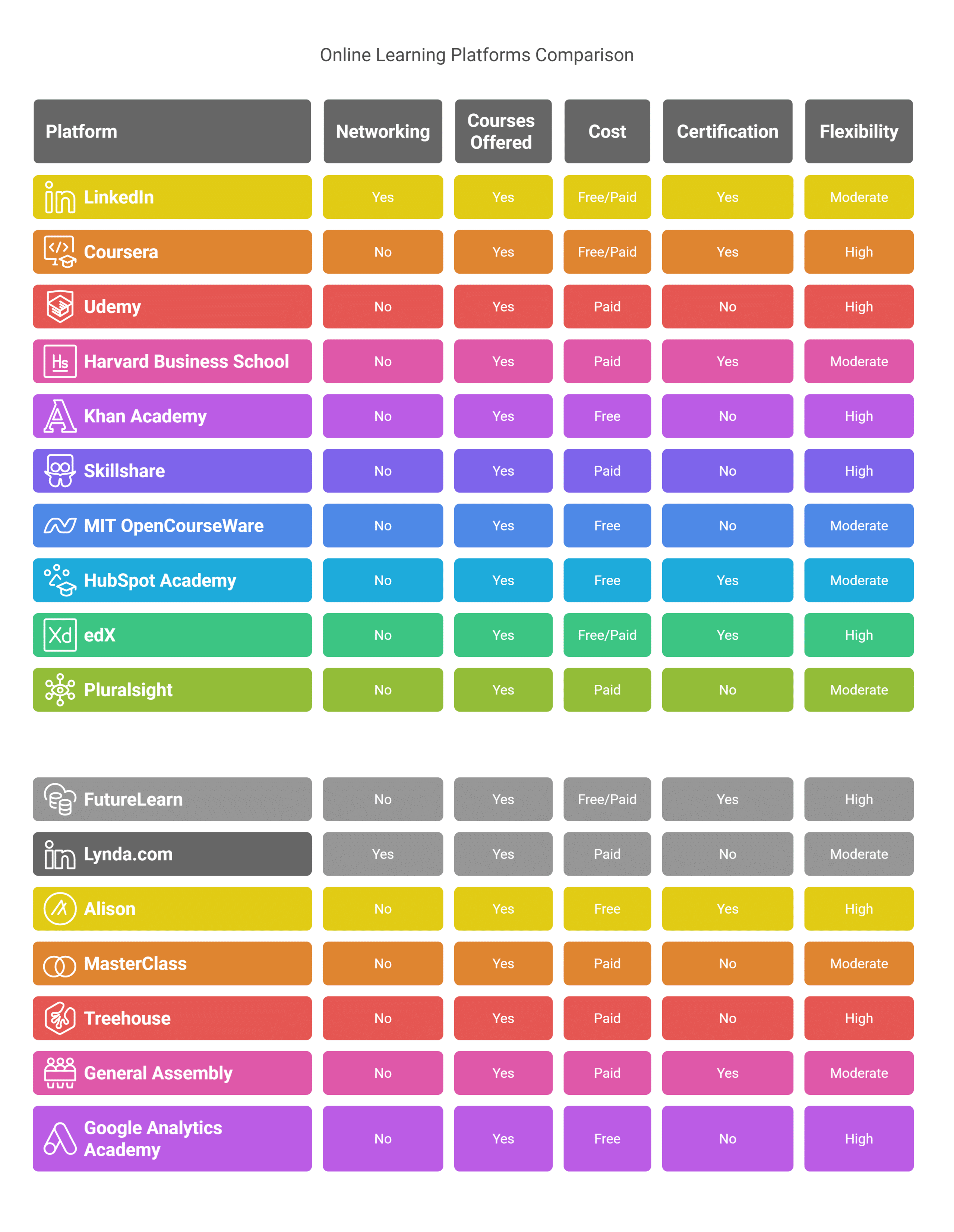 Top Online Platforms for Businessmen’s Professional Growth